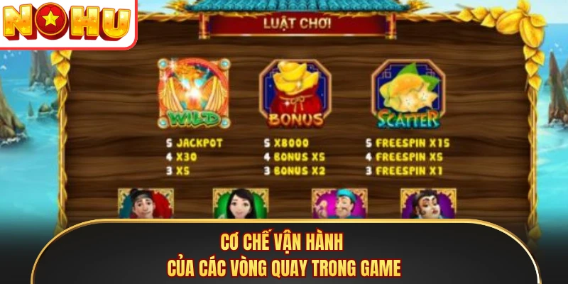 Cơ chế vận hành của các vòng quay trong game